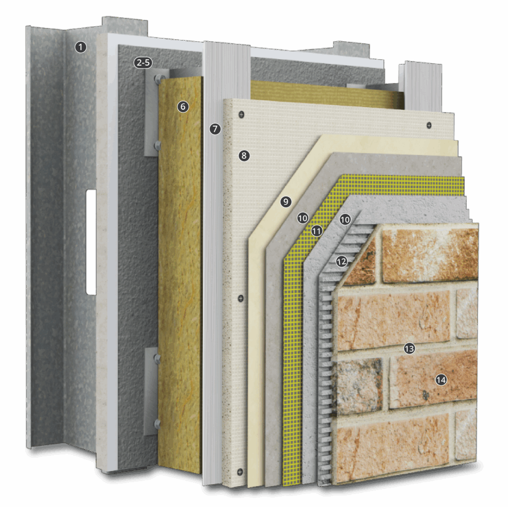 StoVentec® for Masonry Veneer Facades