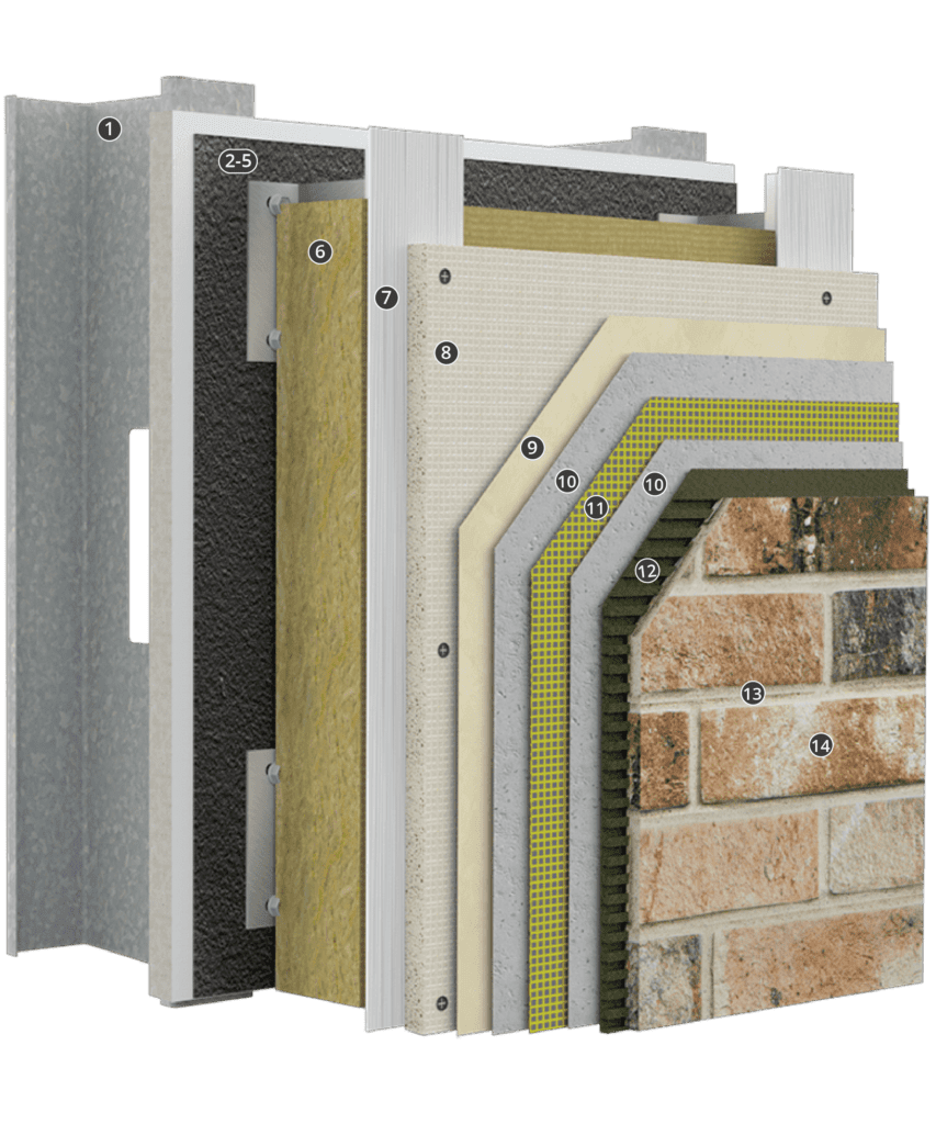 StoVentec® for Masonry Veneer Facades