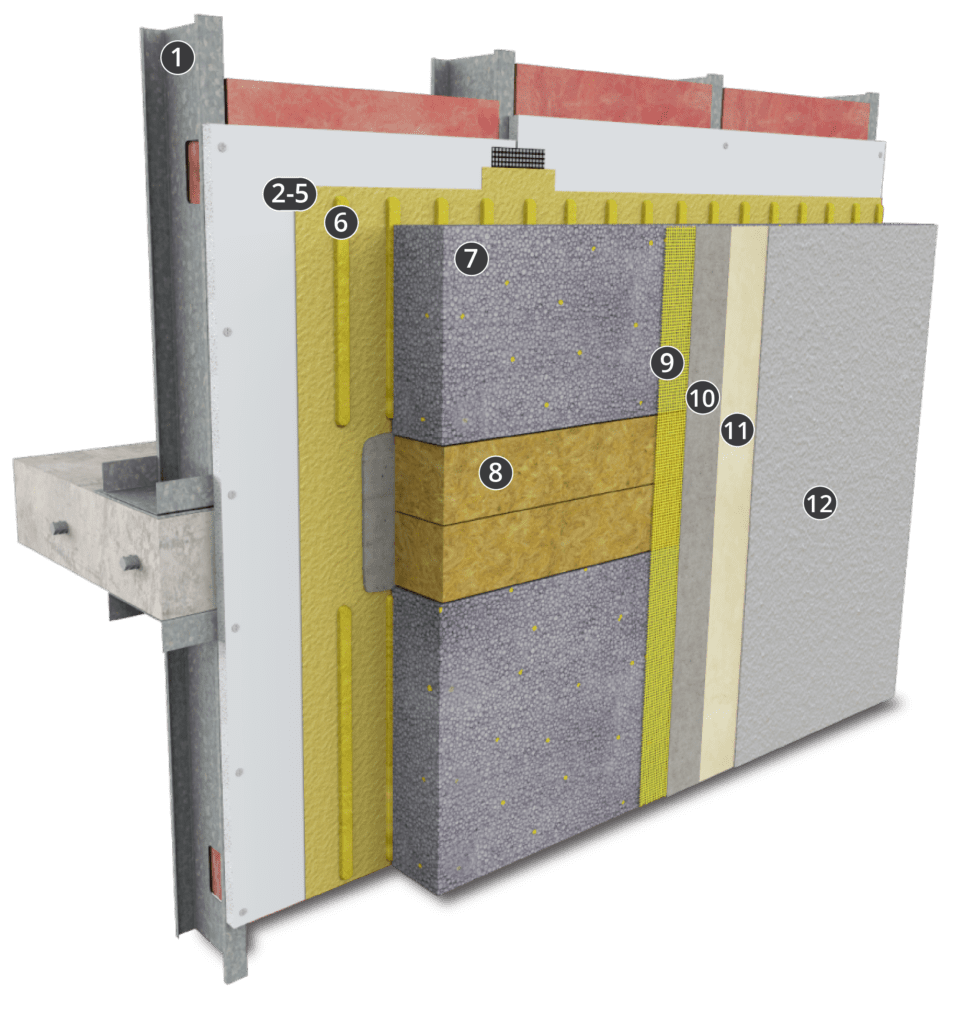 StoTherm<sup>®</sup>ci GPS with Sto Fireblocking