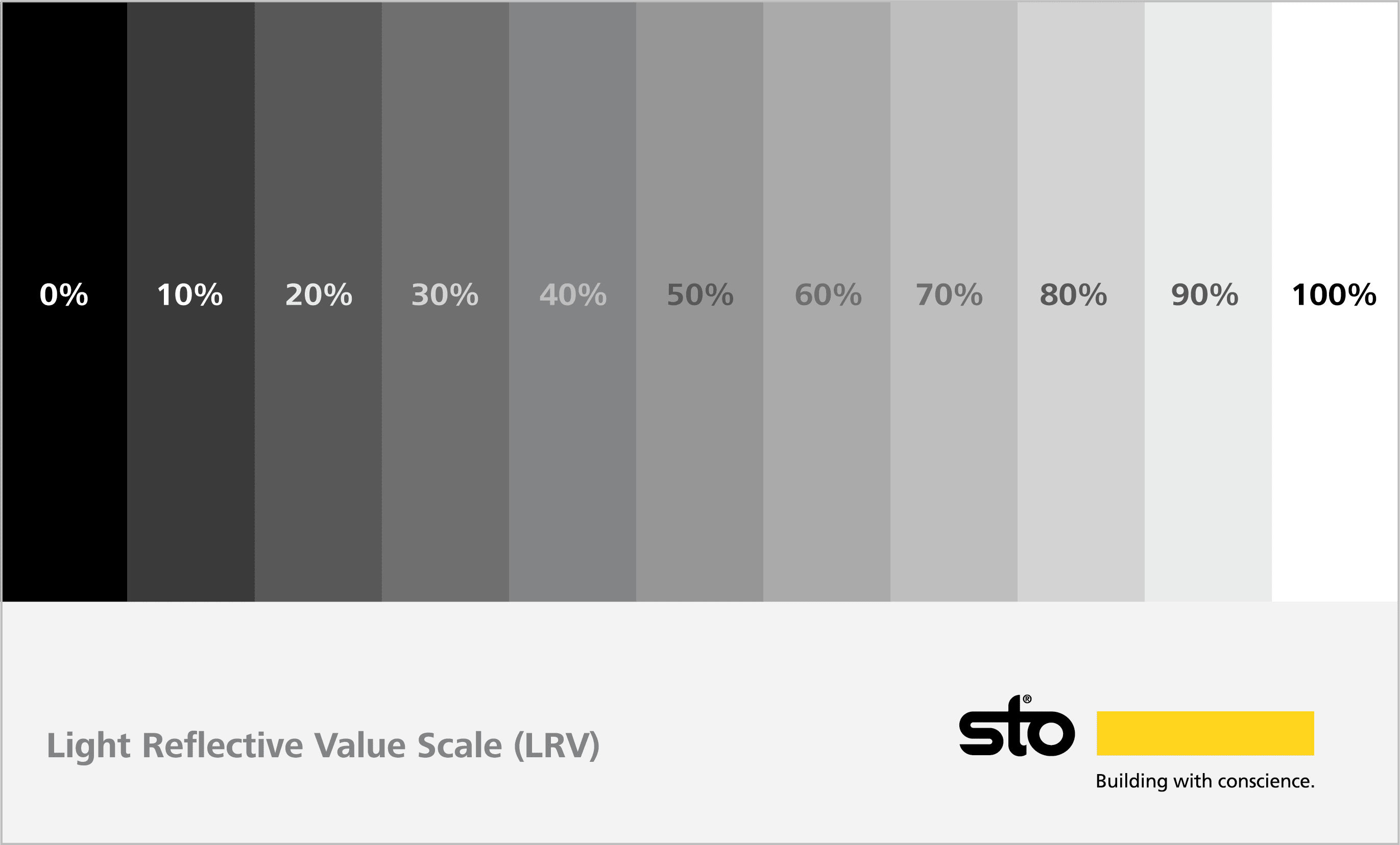 Sto LRV Scale