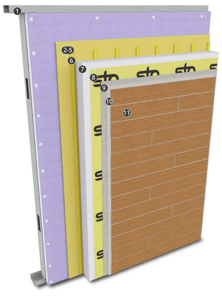 StoTherm ci StoCast GMG-SM