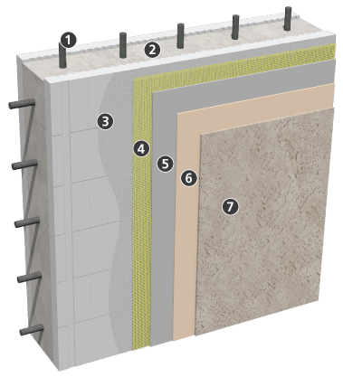 Sto ICF – Coating System