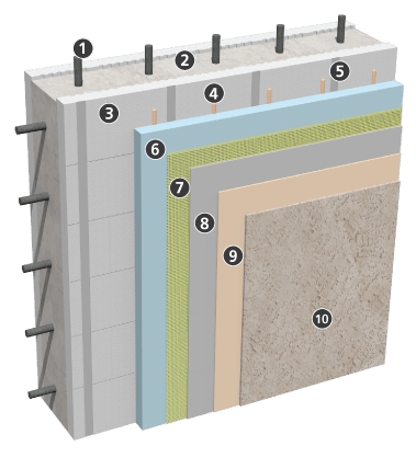 StoQuik Finish System for Pool Rooms​ - Sto Corp.