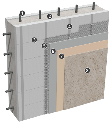 Sto ICF – Stucco System