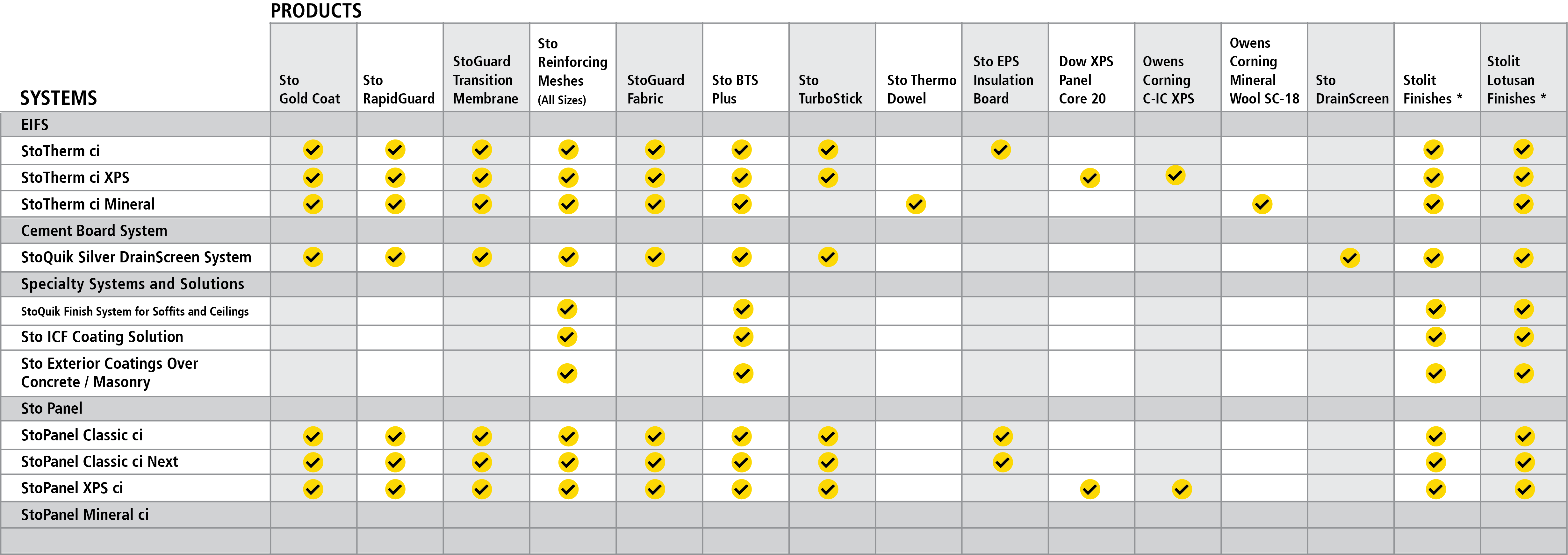 EPD_Matrix