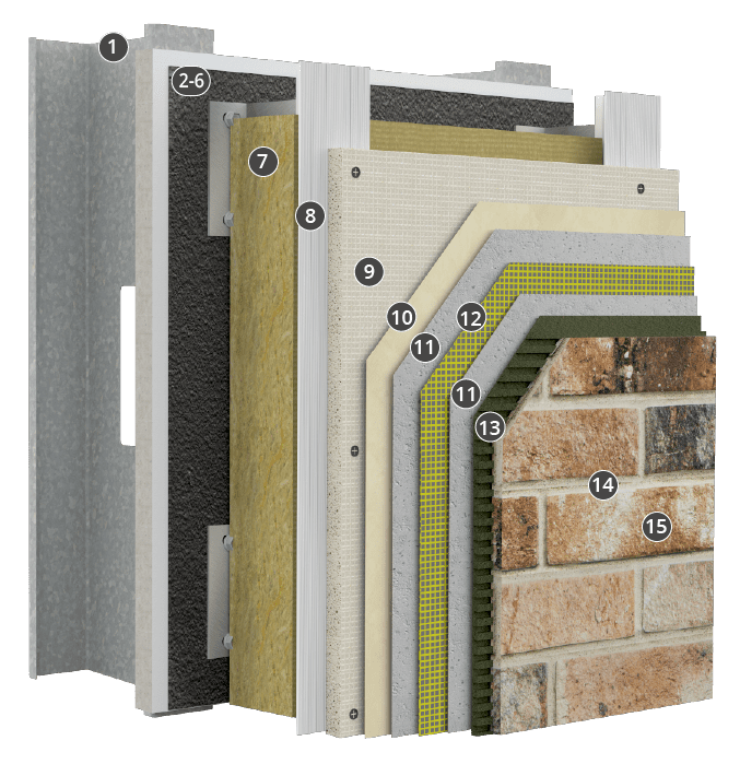 StoVentec® for masonry veneer facades