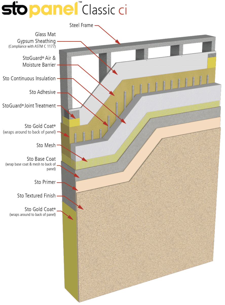 Precast Concrete Wall Panels and a Better Alternative STO