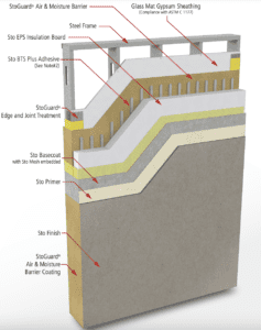 Solutions for cladding performance and supply issues