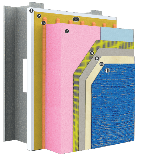 StoTherm ci XPS