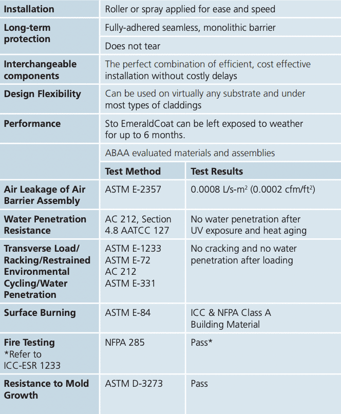 Air Barrier vs. Vapor Barrier Installations