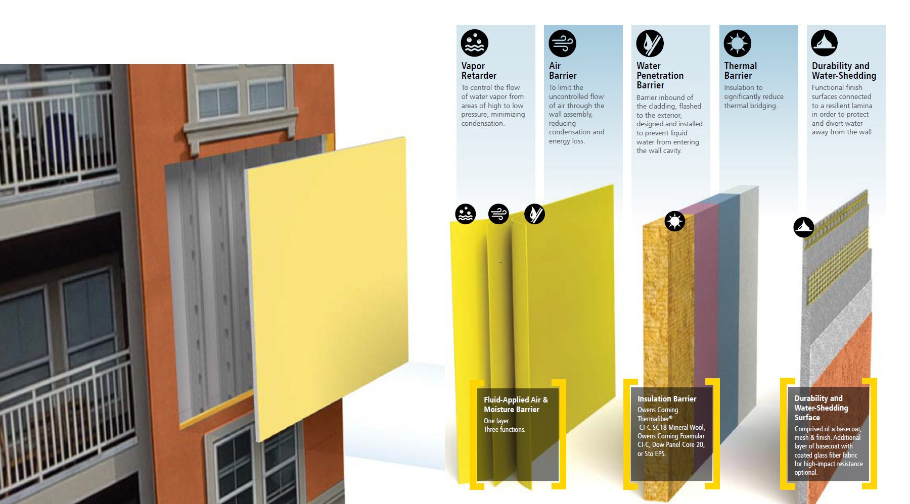 Curated visual reference: Picture Idea: Thermal Moisture Control With Stoguard Stotherm Ci