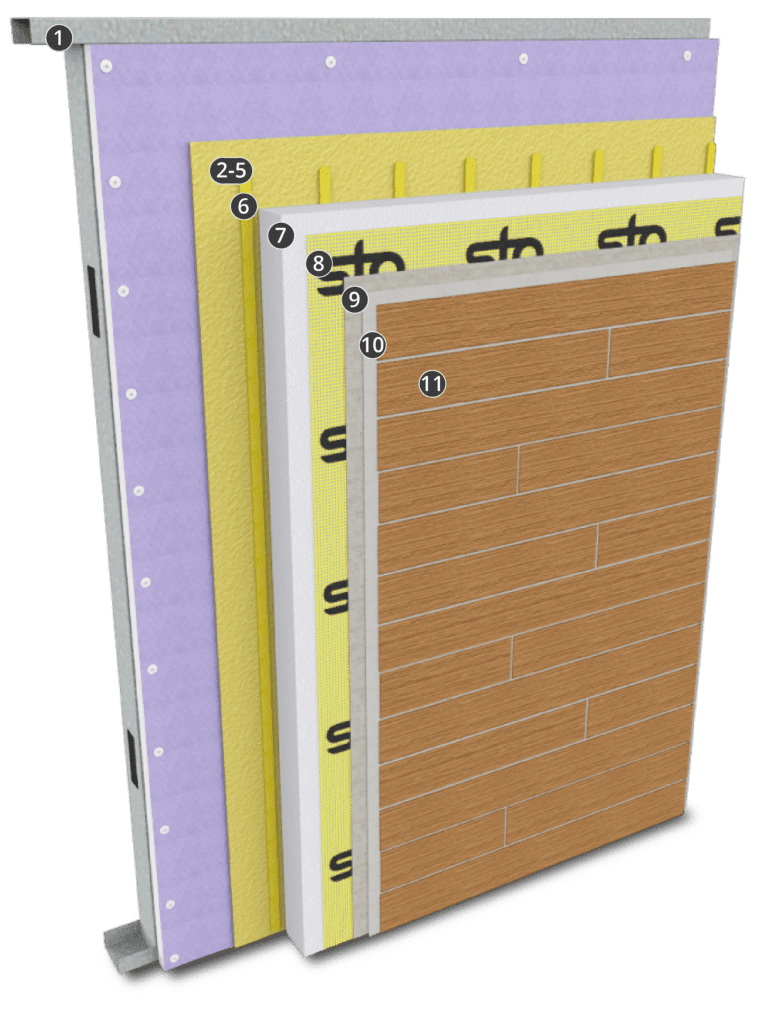 StoTherm ci StoCast GMG-SM