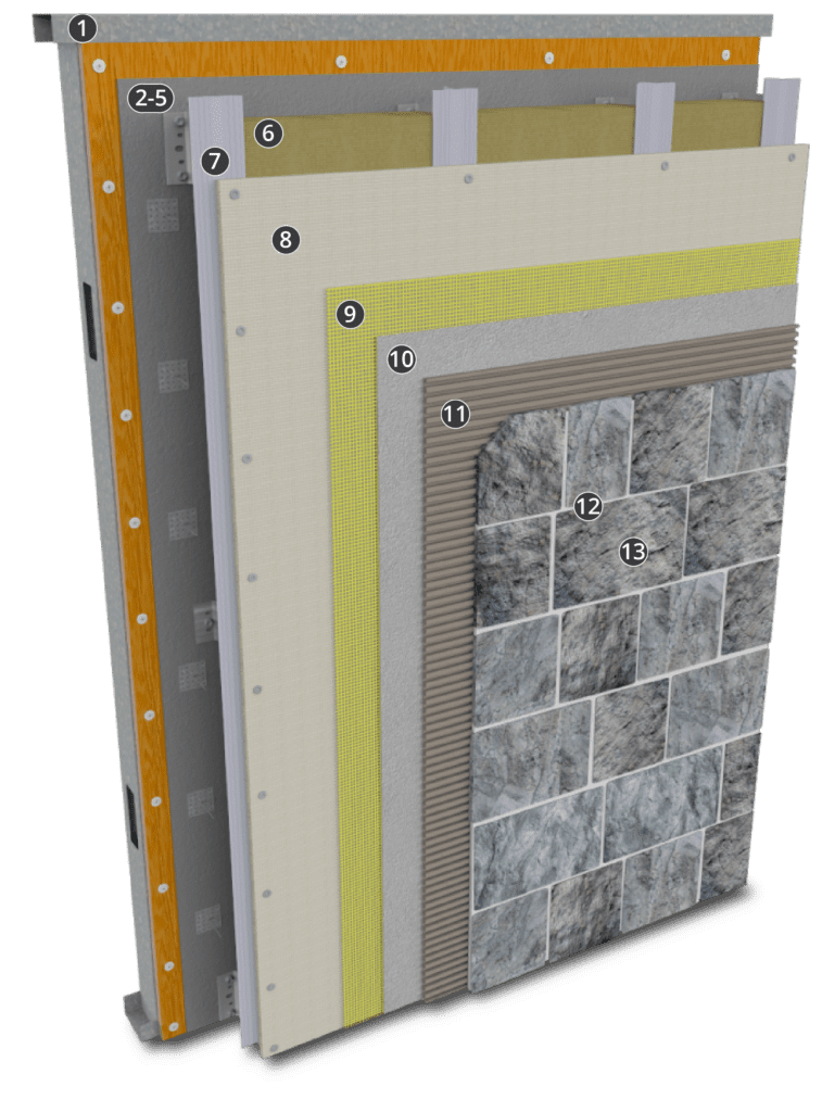 StoVentec® for Masonry Veneer Facades