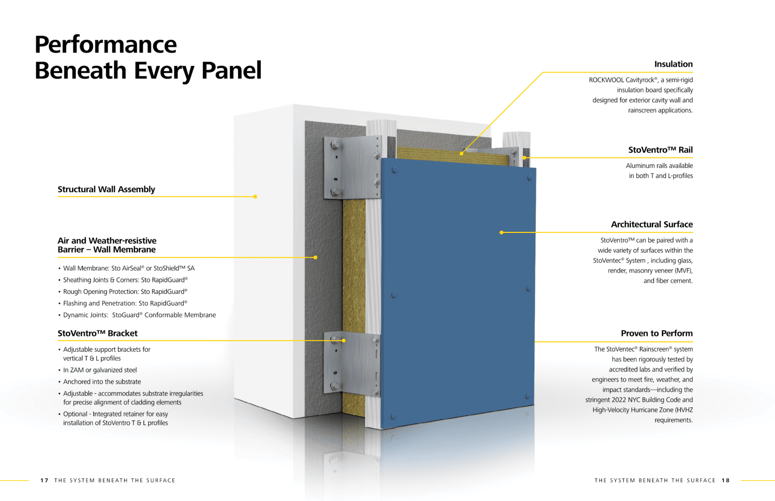Tyvek Rainscreen System StoVentec® Rainscreens: Smarter Retrofits for Modern Demands