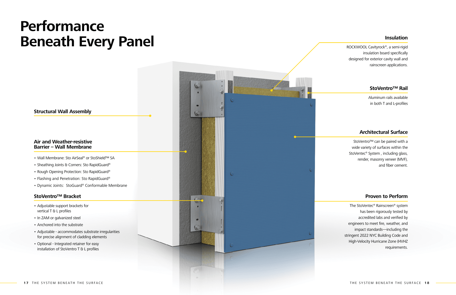 Performance Behind the Panel Image