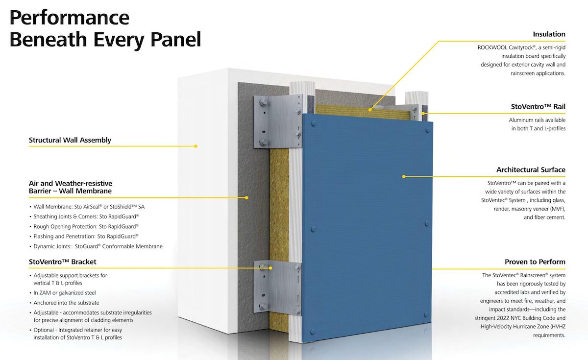 Diagram showing StoVentec Rainscreen system layers including insulation, StoVentro rail, and weather barrier.