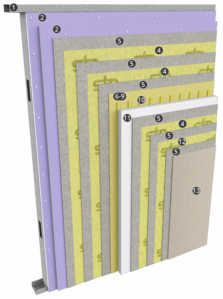StoTherm ci GMG-LE