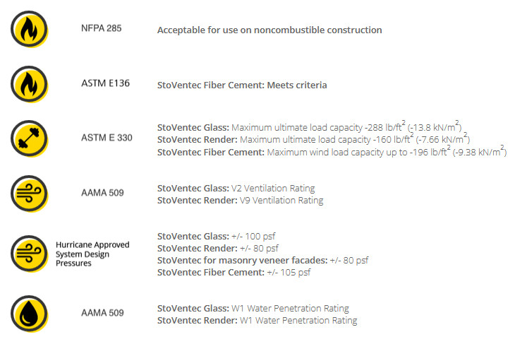 StoVentec compliance certifications including NFPA 285, AAMA 509 and ASTM standards