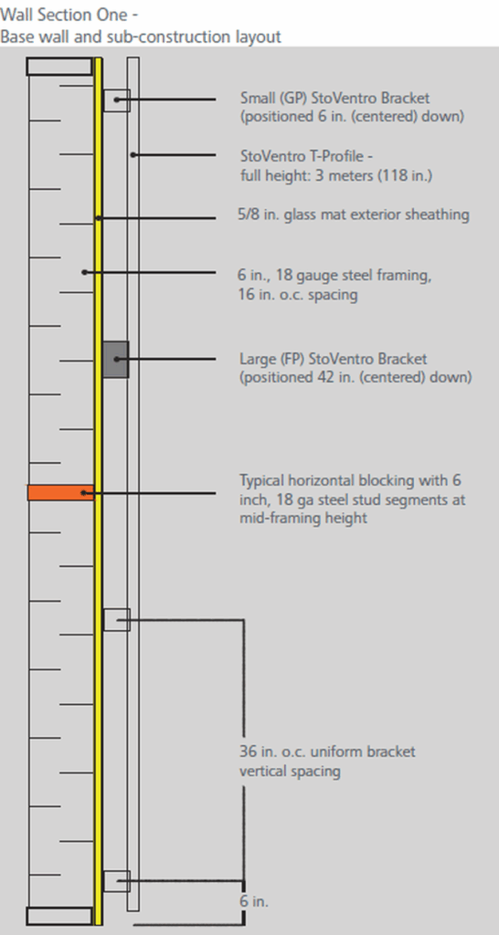 StoVentro wall section diagram showing bracket and framing layout